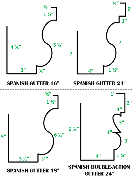Spanish gutter technical drawing