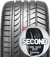 DUNLOP SPORTMAX TT tire sheehan