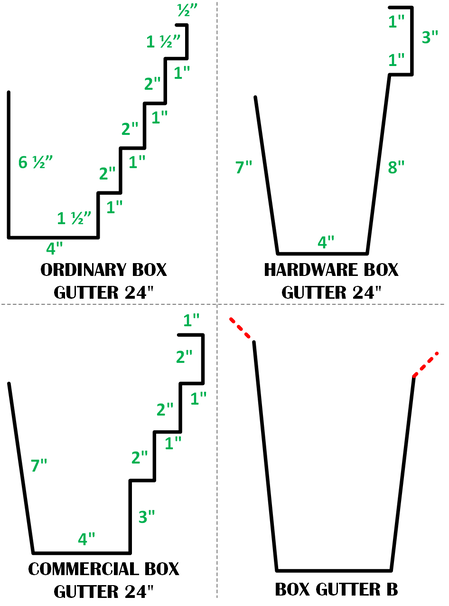 Spanish Gutter Price Philippines