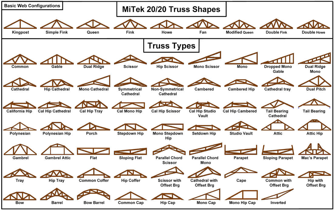 Roof Trusses Sheehan Inc
